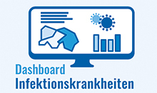 Dashboard Infektionskrankheiten